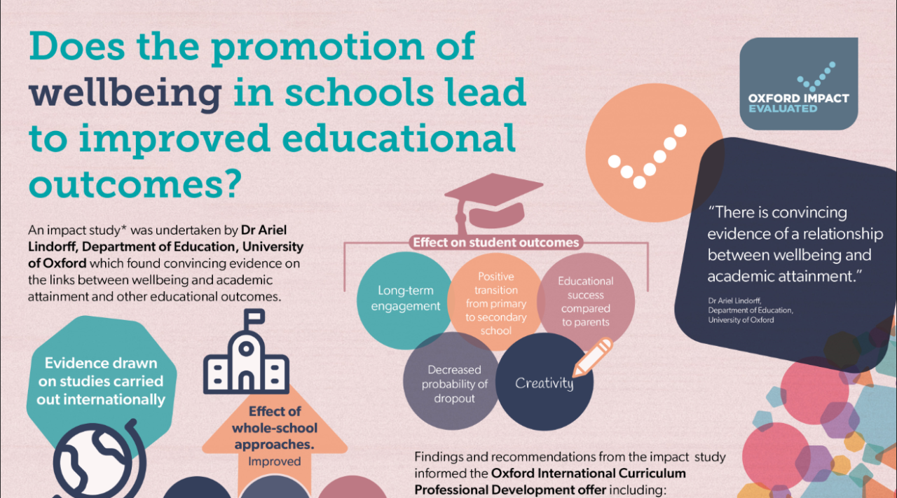 Wellbeing impact study Oxford Impact